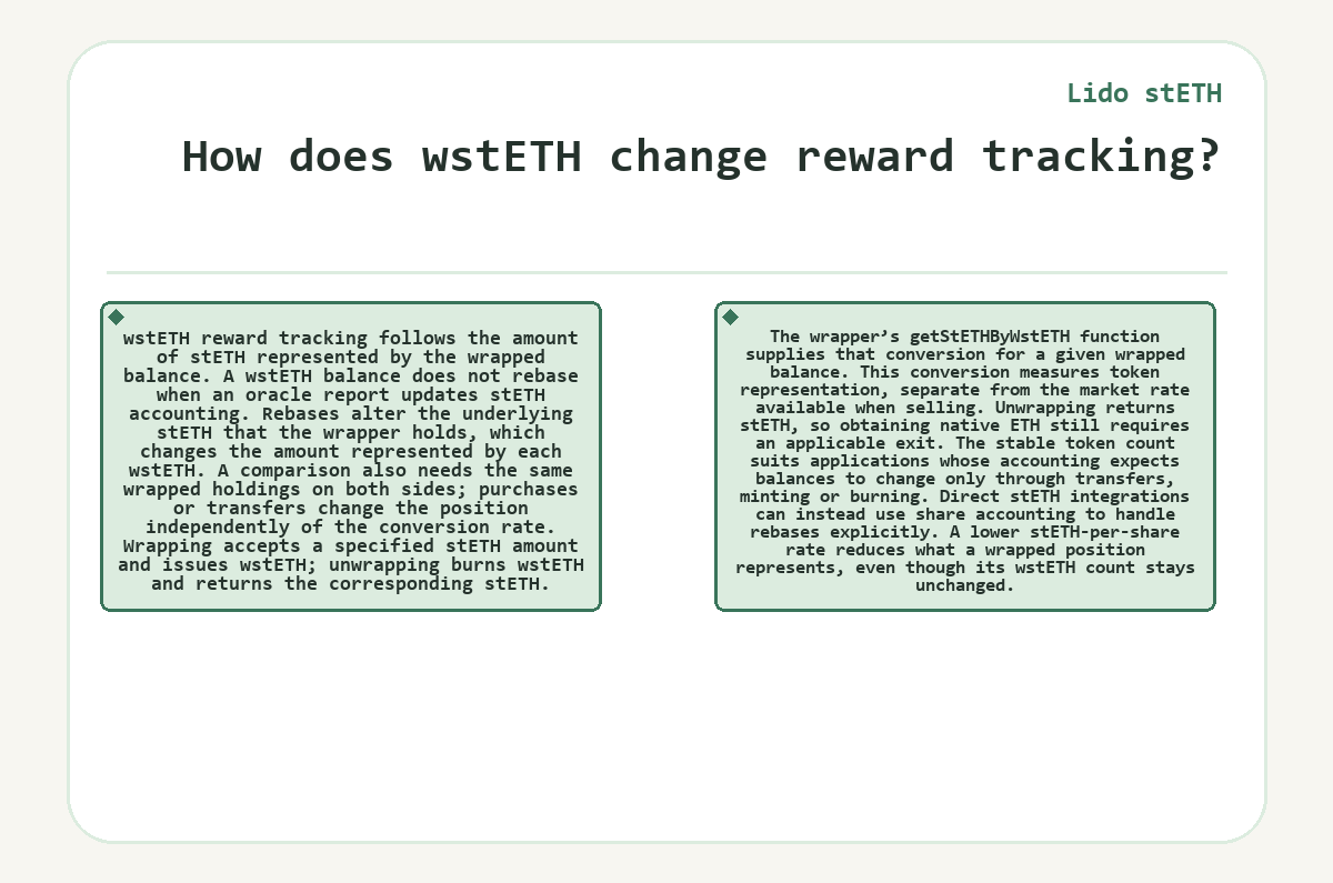 Diagram: Lido stETH - How does wstETH change reward tracking?